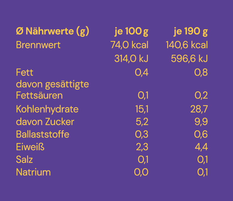 BIO Grießbrei - Poppeditzje