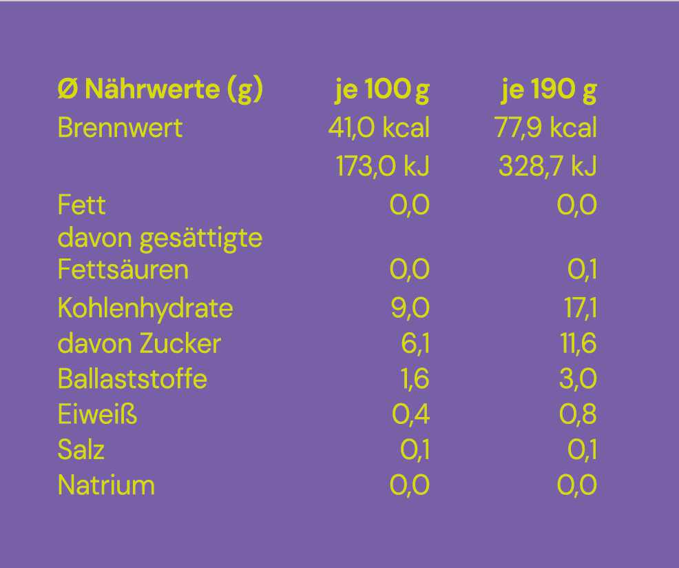 BIO Birne - Poppeditzje