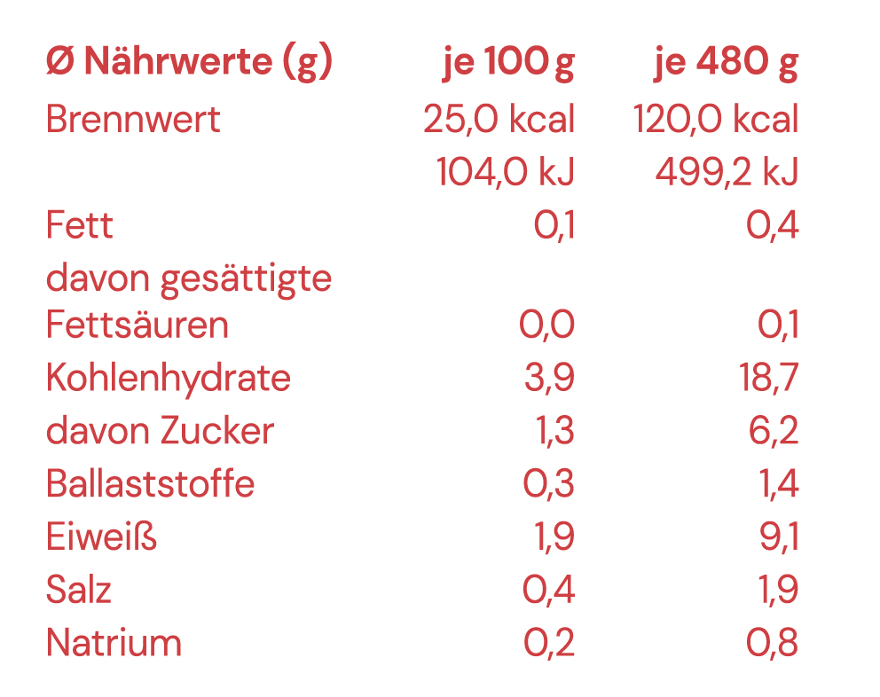 BIO Hühnerknochenbrühe mit ABC - Nudeln - Poppeditzje