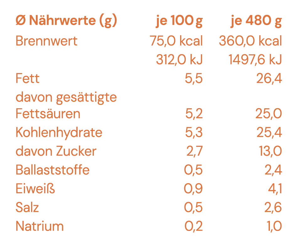 BIO Karotten - Kokossuppe - Poppeditzje