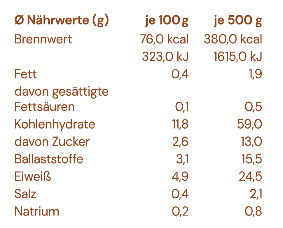 BIO Linsenbolognese mit Pasta - Poppeditzje